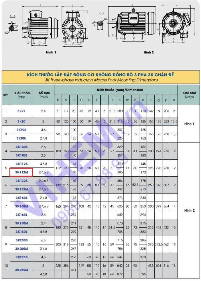 Mô tơ điện 3 pha 7,5kW (10HP) tốc độ 2930 (3000) r/min 2p điện cơ Hà Nội